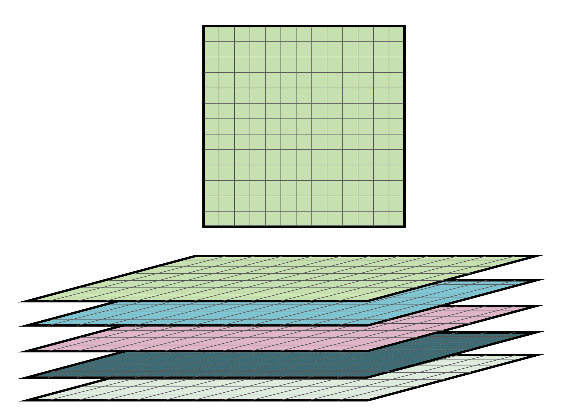 Visual representation of the ISRM layers